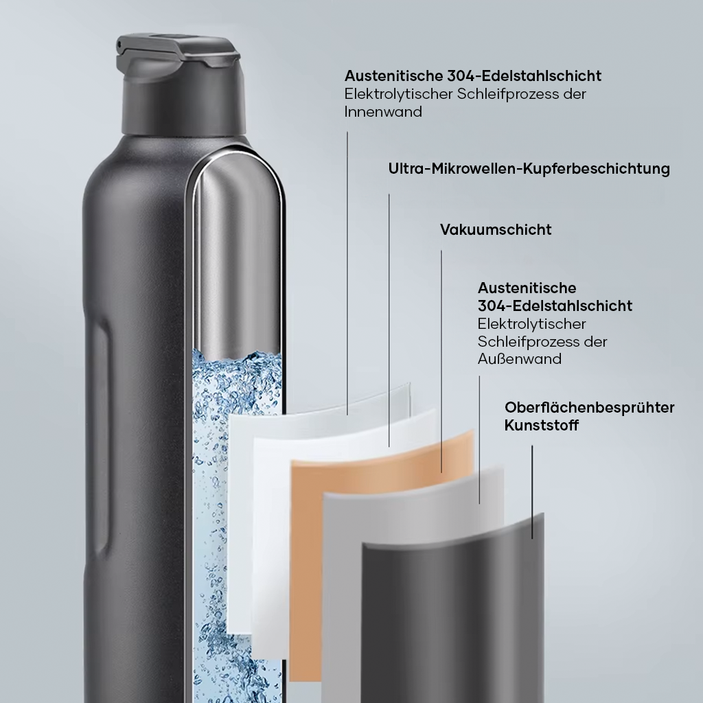 Thermo Pro / Trinkflasche