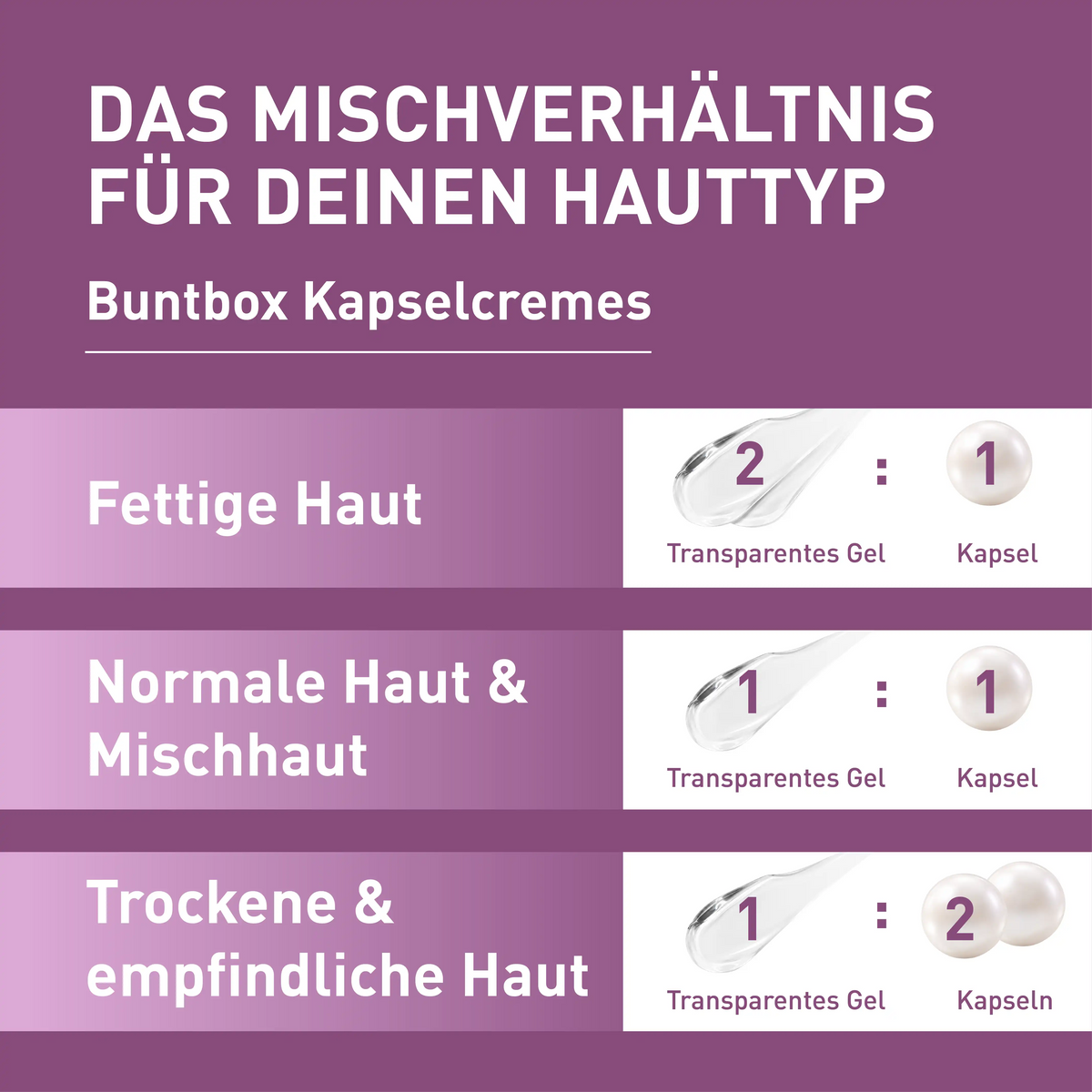 Astaxanthin-Creme gegen Hautalterung